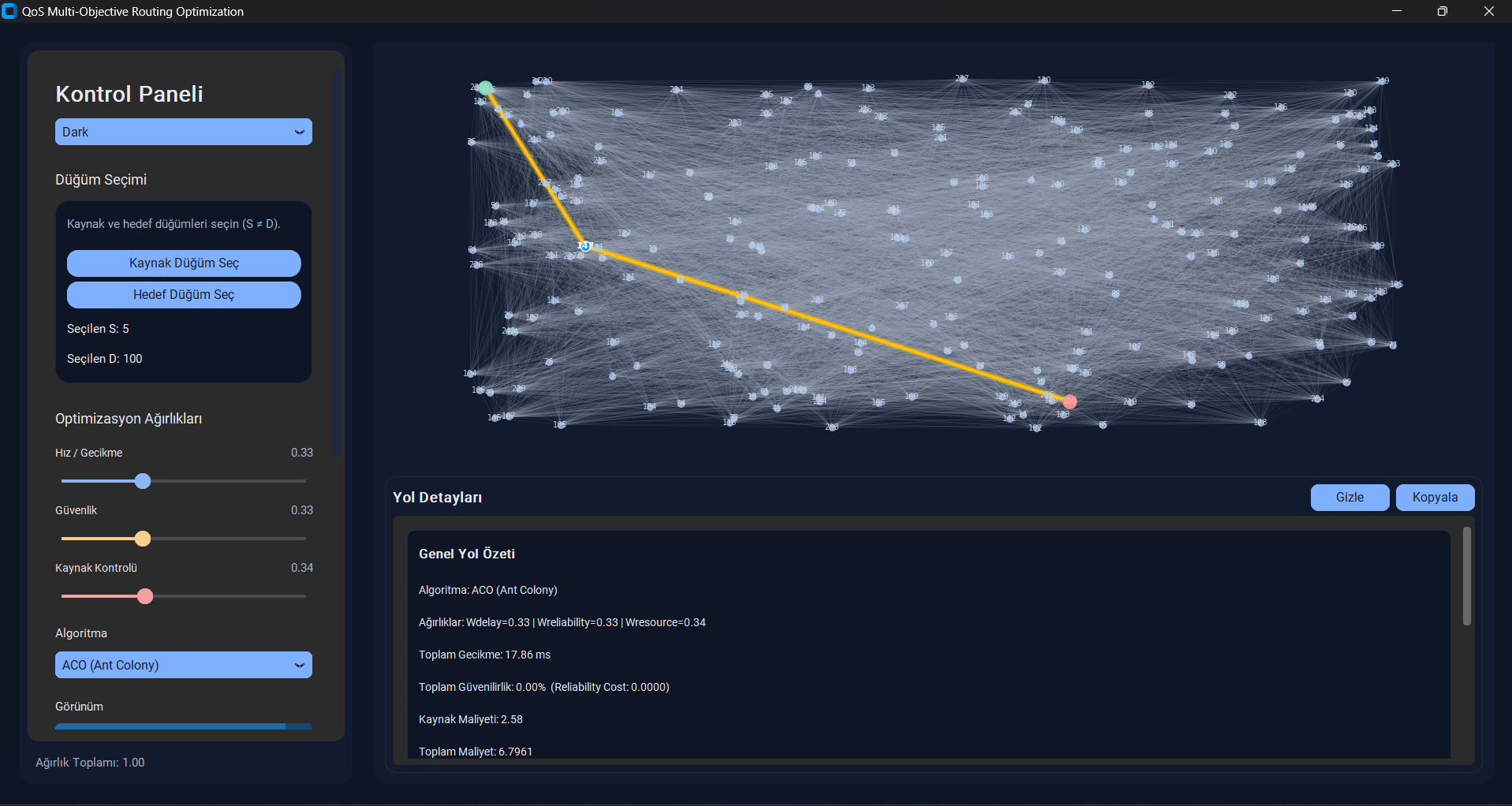 QoS Routing Simulator